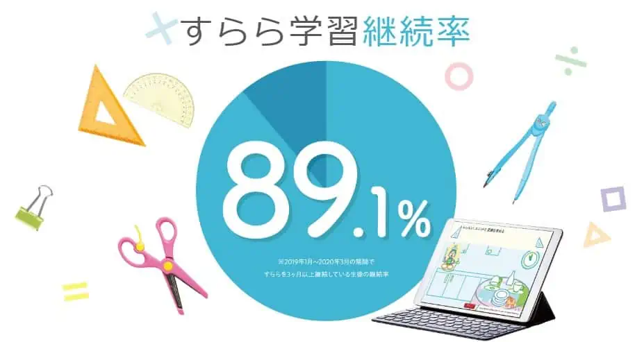 すらら学習継続率89.1%