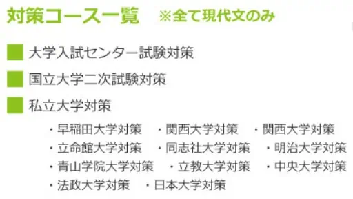 すらら大学入試対策コース一覧現代文のみ