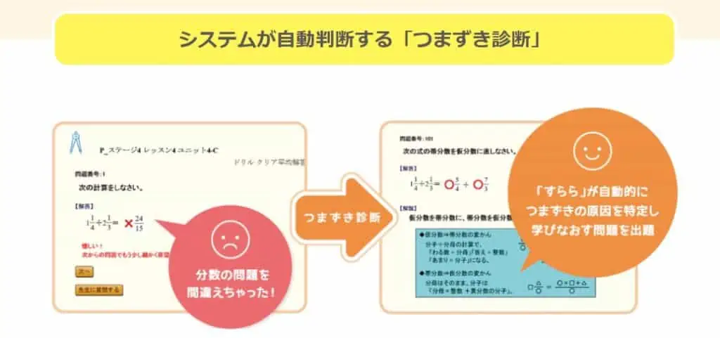 すららつまづき診断機能の説明