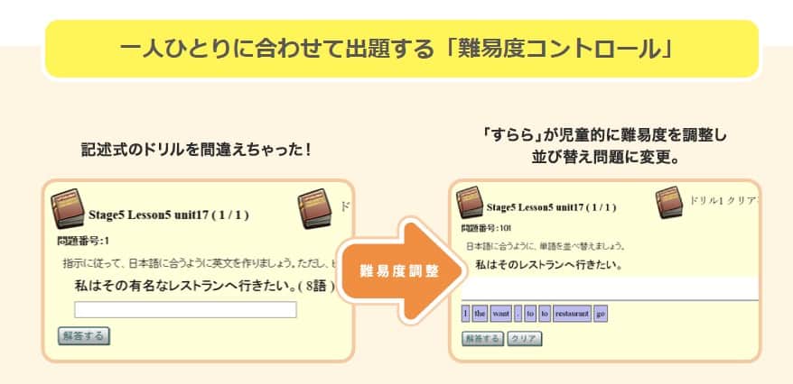 すらら難易度コントロール機能の説明画像