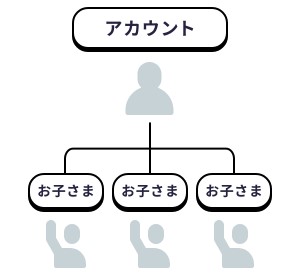 スタディサプリENGLISHforKIDSアカウント登録