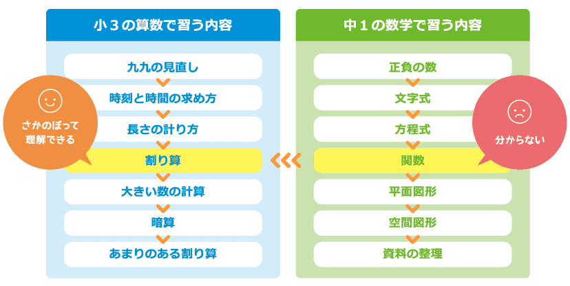 すららは楽しみながら学習できる