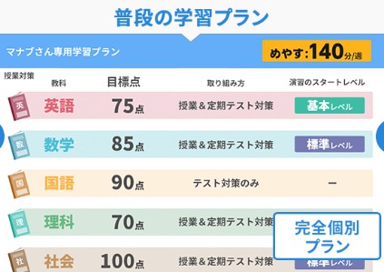 タブレットを活用した勉強法で試験前も完璧