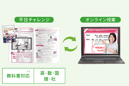 教科書と連動！能力に合わせたテスト対策ができる