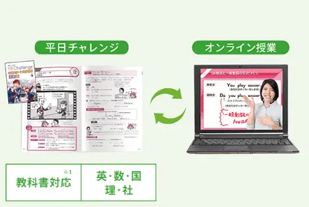 教科書と連動！能力に合わせたテスト対策ができる