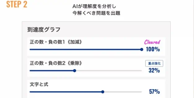 Z会中学生は、AIとプロの添削で学習をサポート！効率よく学力をアップ