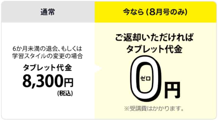 チャレンジタッチ小学生8月号限定キャンペーン