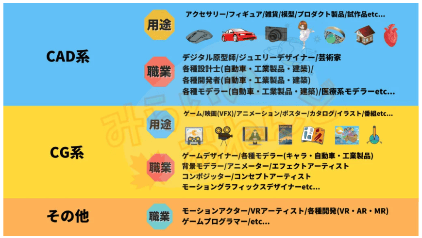みらいのおねんど教室の口コミ・評判!気になる料金や特徴も解説