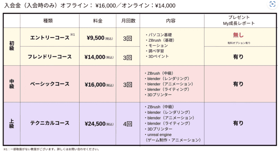 みらいのおねんど教室の口コミ・評判!料金表