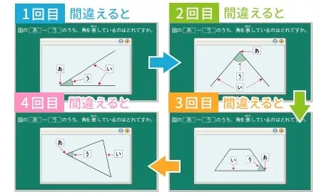 天神小学生自分のペース