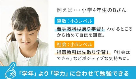 天神小学生自分のペース