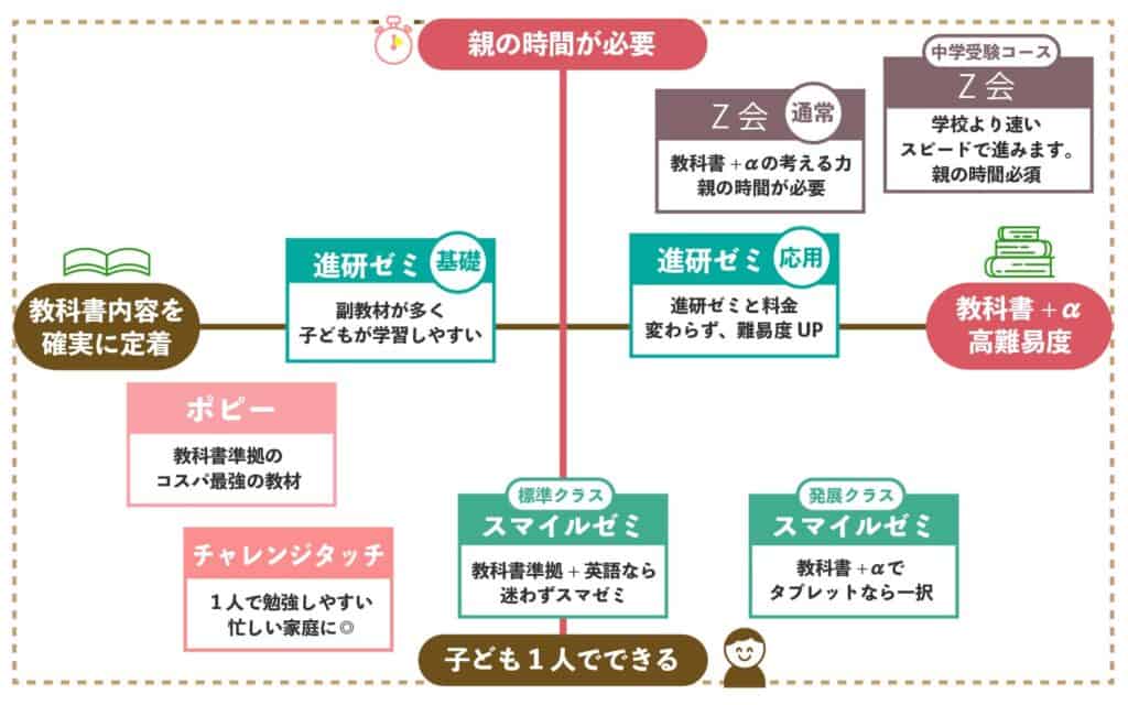 教材難易度マップ