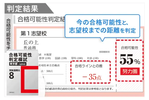 進研ゼミ中学講座なら全国レベルの模試も受けられる