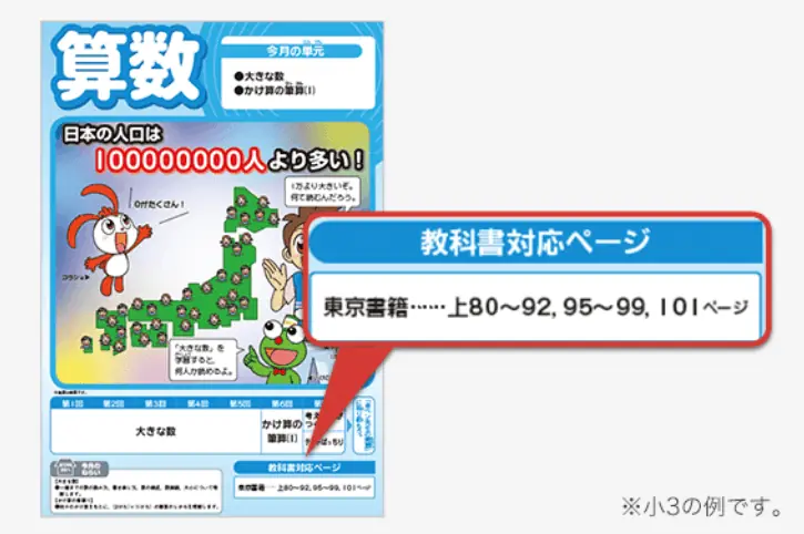 楽しみながら実践力が身につく！進研ゼミ小学講座