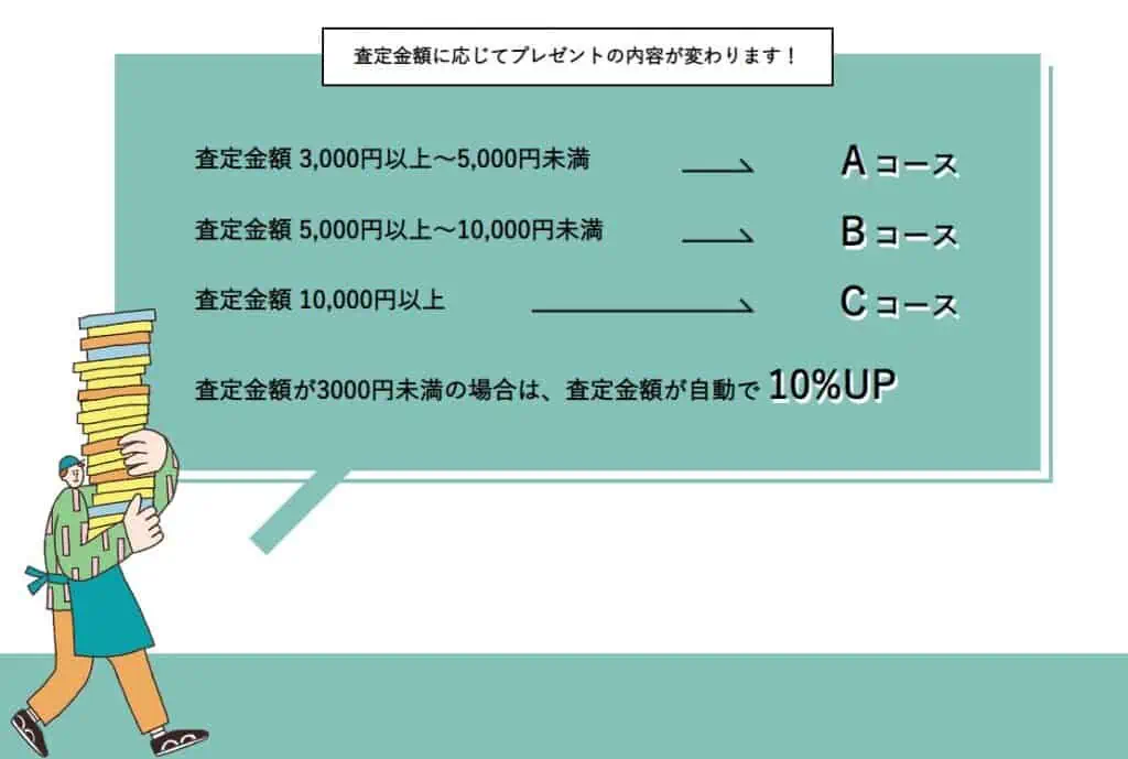 創業16周年記念キャンペーン