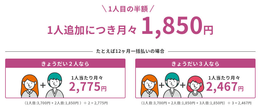 きょうだい入会がお得|2人目割引で半額受講
