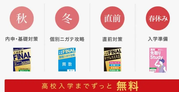 2024年度新高1向け｜進研ゼミ高校講座先行予約キャンペーンで入試対策できる無料特典もらえる