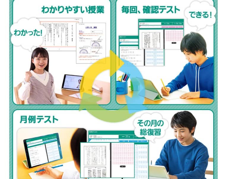 ②東進オンライン学校小学部の授業＆テストの学習サイクルで苦手の芽を無くす