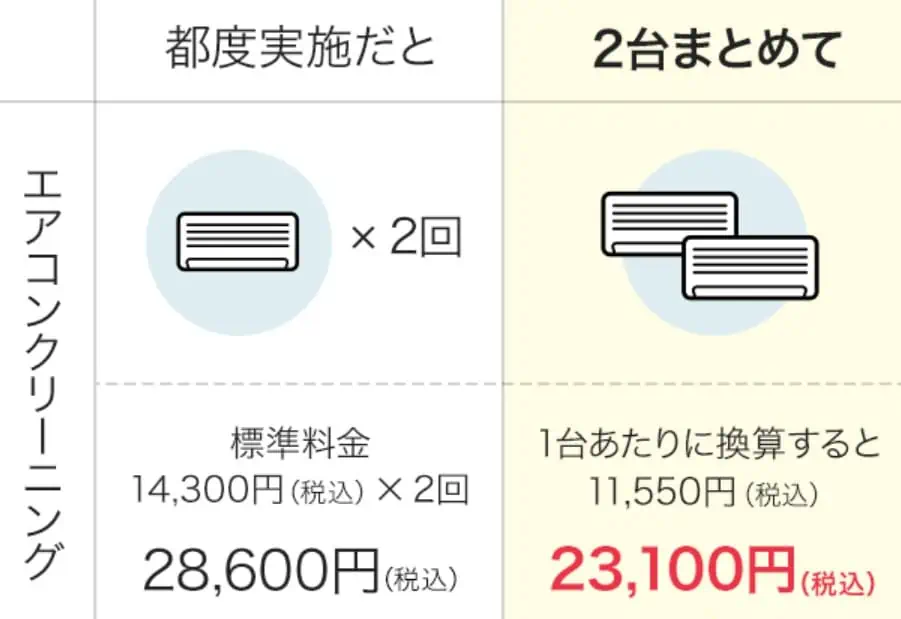 エアコンクリーニング2台まとめてお得