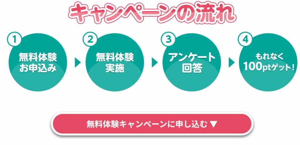 ワンダーボックスforドコモ無料体験キャンペーンの申し込み方法