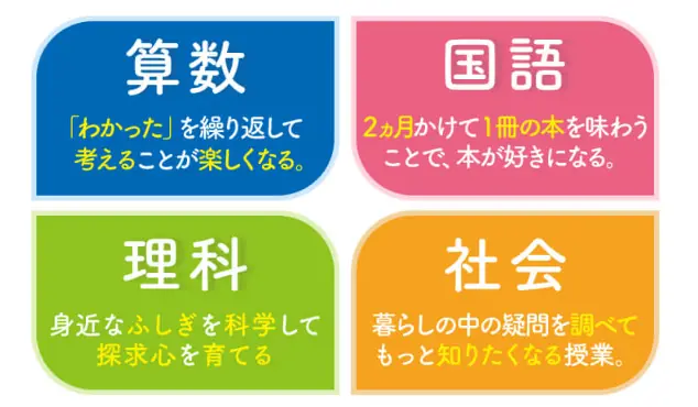 東進オンライン学校｜算数｜国語｜理科｜社会