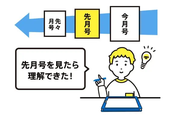 進研ゼミ｜小学講座｜キャンペーン｜ふりかえりレッスン無料｜先月号を見たら理解できた