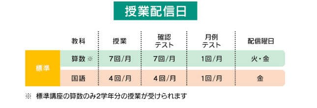 東進オンライン学校｜授業配信日