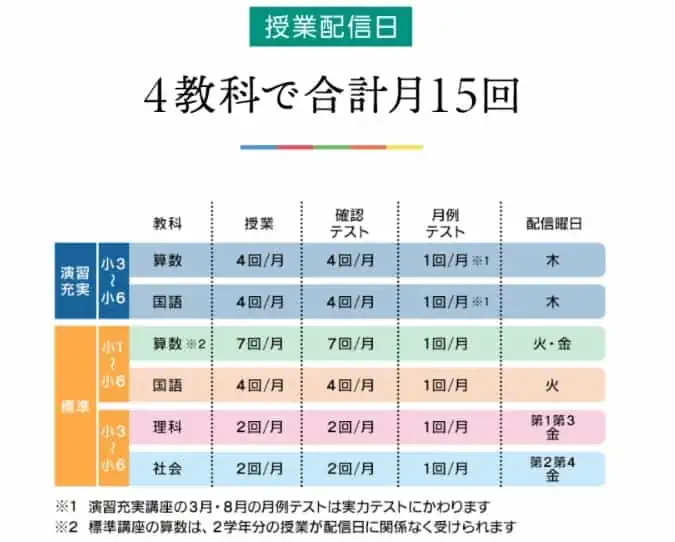 ②演習充実講座で国語・算数を得意科目に！