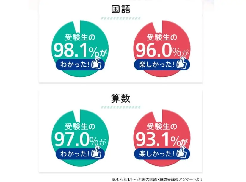 東進オンライン学校小学部のメリット・効果はある？体験者の感想を紹介