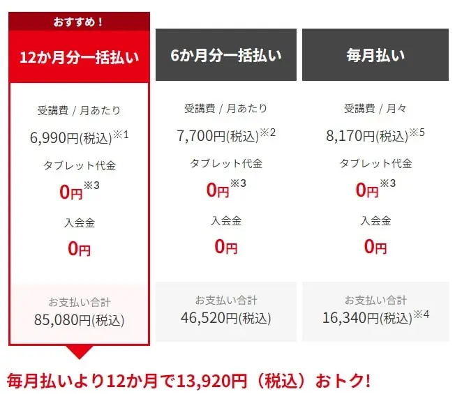 進研ゼミ中学講座の料金比較