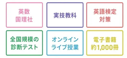 進研ゼミ中学講座のプログラム内容