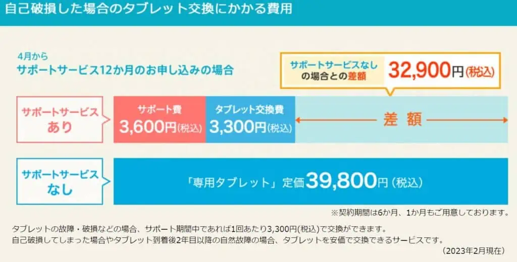 進研ゼミ中学講座タブレット料金サポート