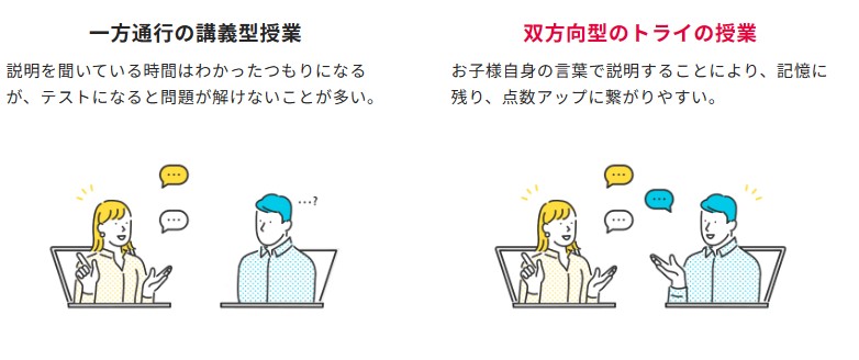 表情がわかる双方向授業で「わかったつもり」を見逃さない