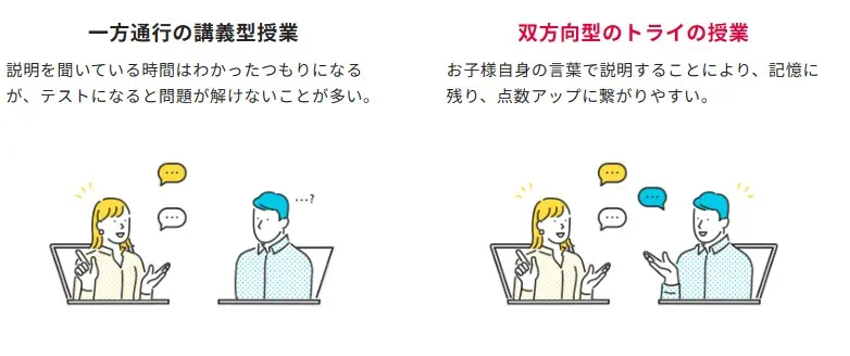 表情がわかる双方向授業で「わかったつもり」を見逃さない