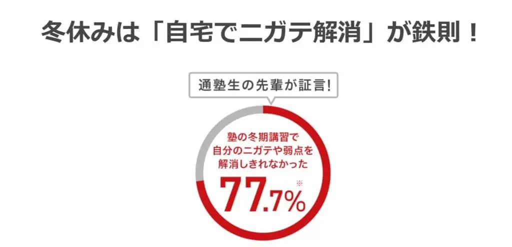 進研ゼミ入試FINAL直前セットは自宅でニガテ解消するのにぴったり