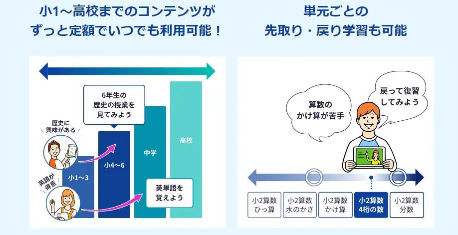 スタディサプリ小学講座1～3年生の講座内容｜スタサプ小学1年生がリニューアル！