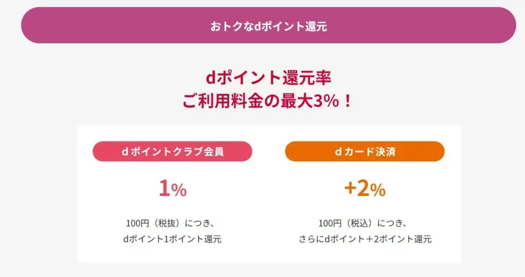 ワンダーボックスforドコモ受講でｄポイント還元