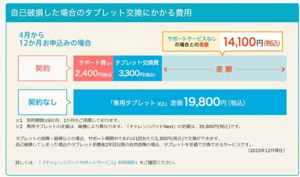 チャレンジタッチ専用タブレットサービスの概要