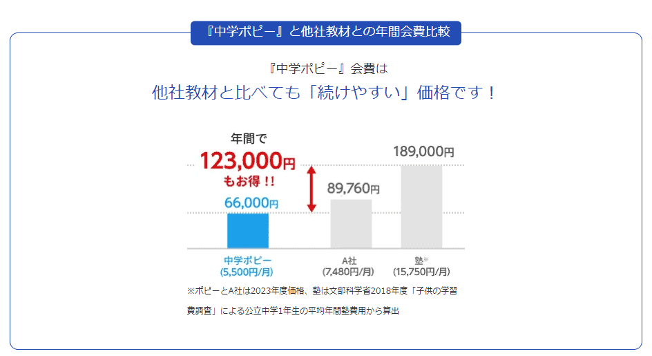 中学ポピーと塾の料金比較