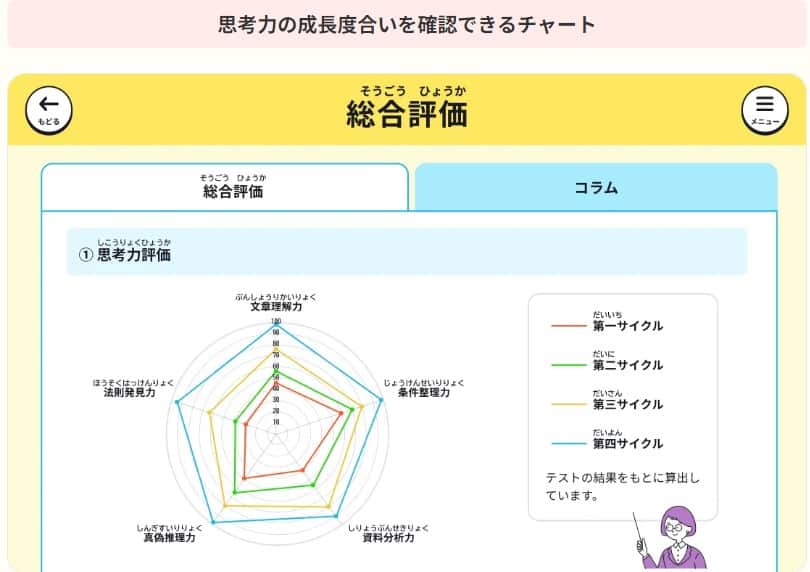 小学生通信教育カンガエMAX。の思考力評価グラフ