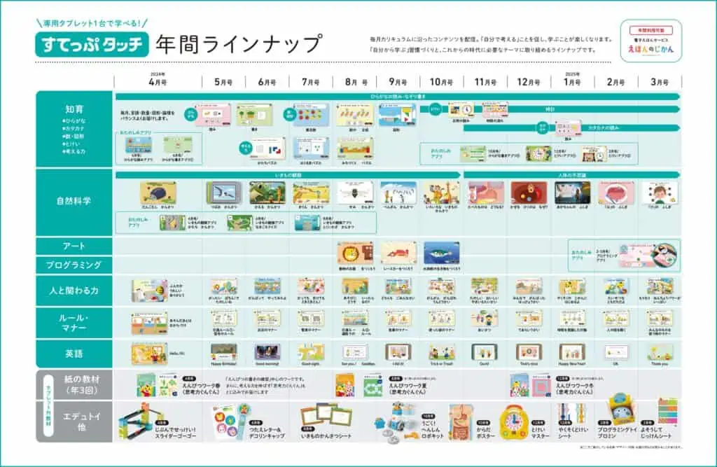 こどもちゃれんじすてっぷタッチ2024r年度ラインナップ