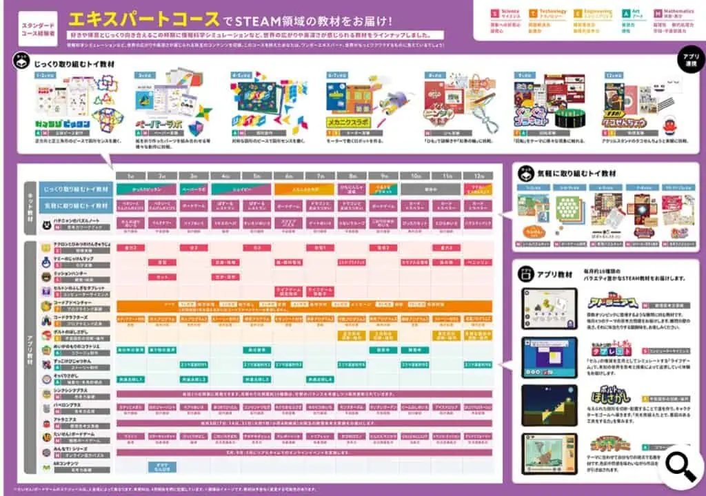 ワンダーボックスエキスパートコース年間スケジュール