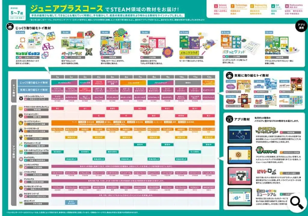 ワンダーボックスジュニアプラスコースの年間スケジュール