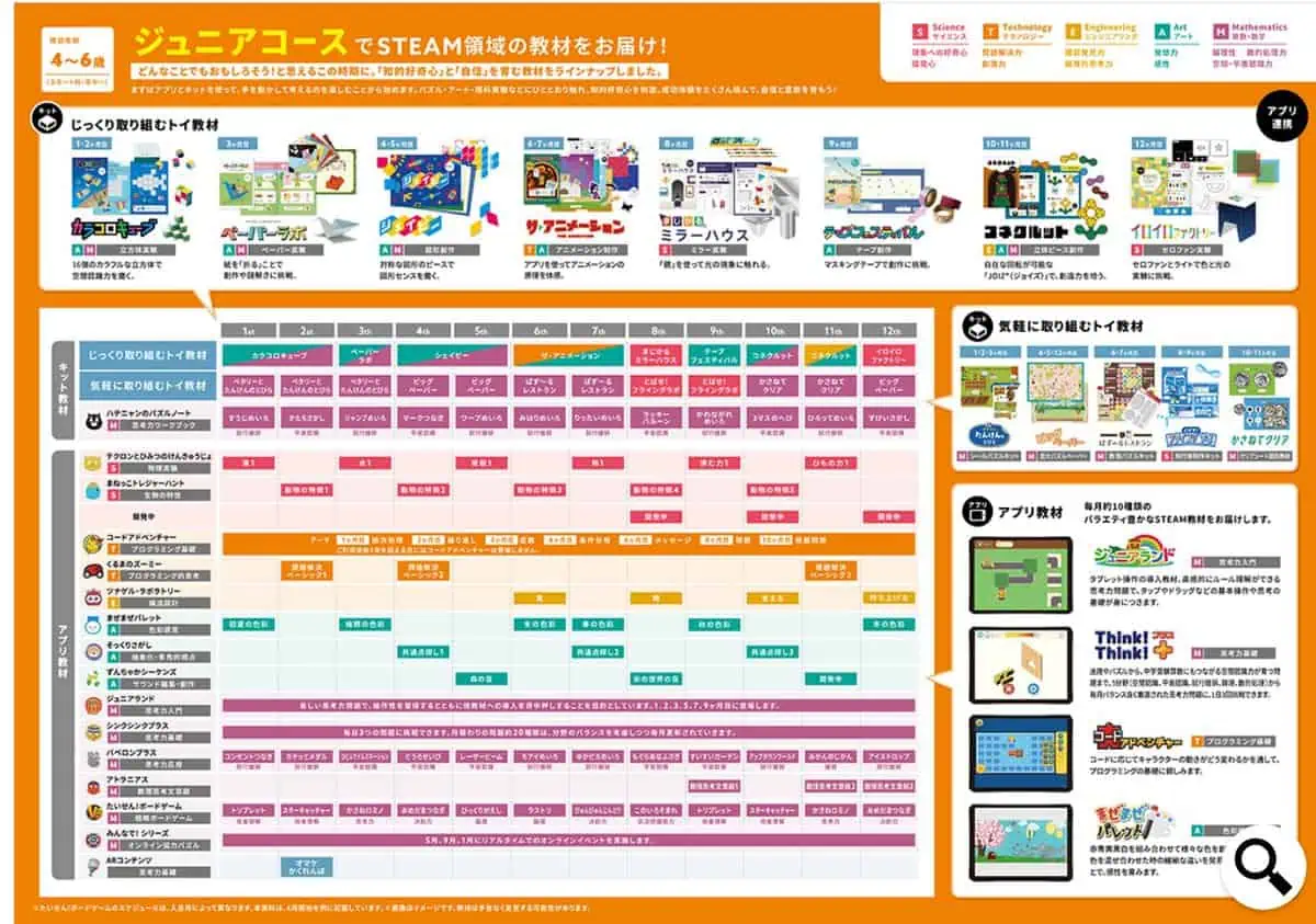 ワンダーボックスジュニアコース年間スケジュール