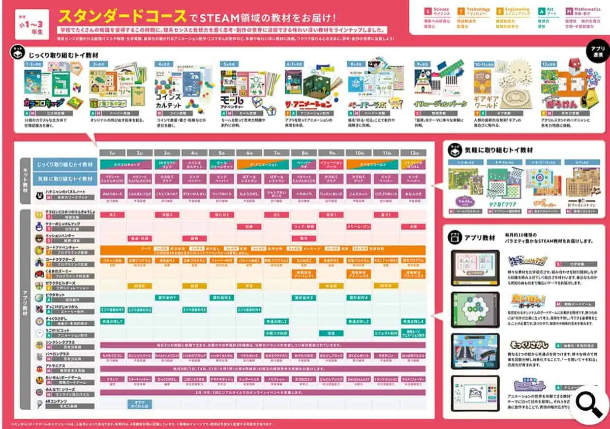 ワンダーボックススタンダードコース年間スケジュール