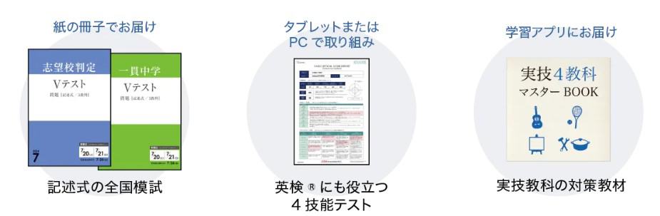 Z会中学生入会特典プレゼントキャンペーン