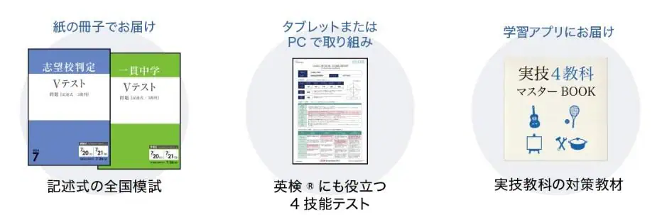 Z会中学生入会特典プレゼントキャンペーン